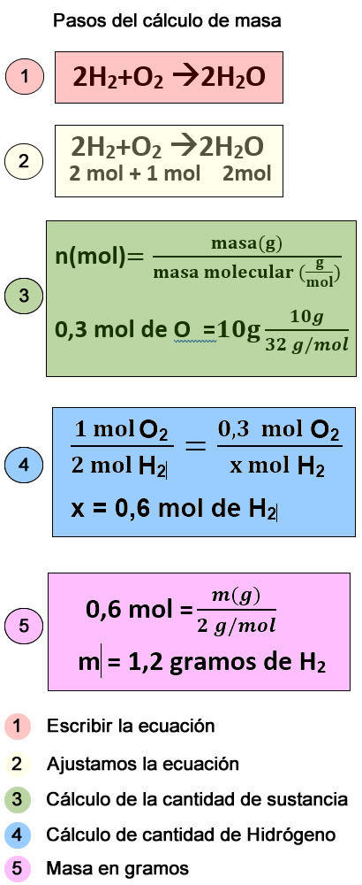 calculo de la masa de una reccion quimica